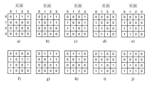 阅读 ‧ 电子书库