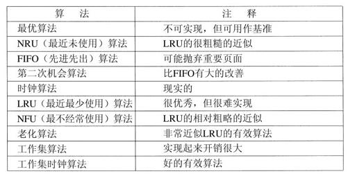 阅读 ‧ 电子书库