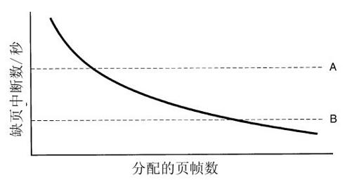 阅读 ‧ 电子书库
