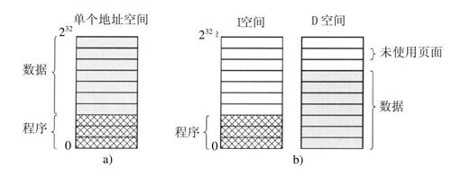 阅读 ‧ 电子书库