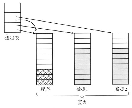 阅读 ‧ 电子书库