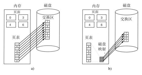 阅读 ‧ 电子书库