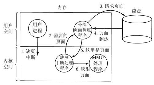 阅读 ‧ 电子书库