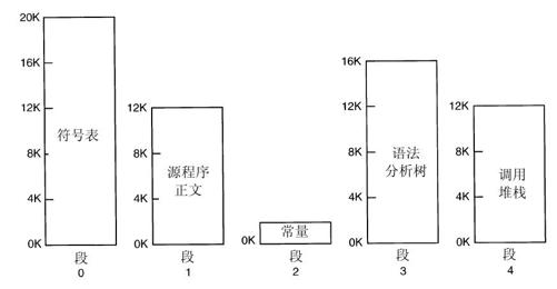 阅读 ‧ 电子书库