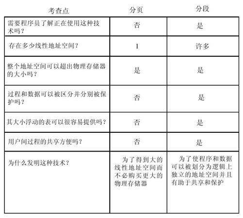 阅读 ‧ 电子书库