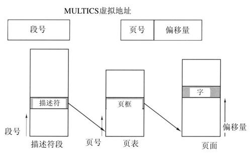 阅读 ‧ 电子书库