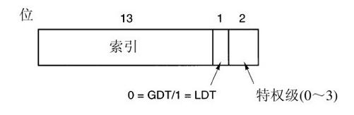 阅读 ‧ 电子书库