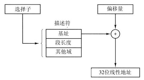 阅读 ‧ 电子书库