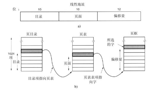 阅读 ‧ 电子书库