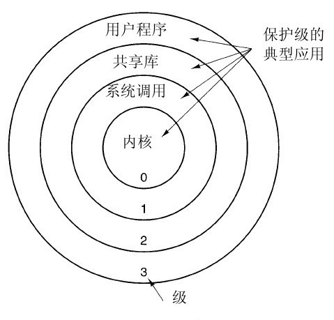 阅读 ‧ 电子书库