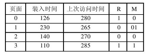 阅读 ‧ 电子书库
