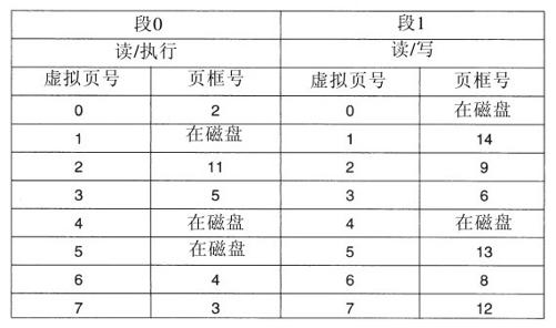 阅读 ‧ 电子书库