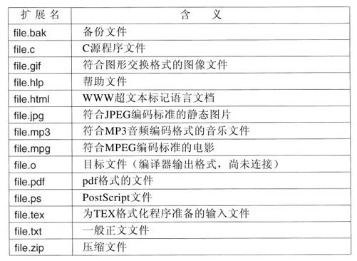 阅读 ‧ 电子书库