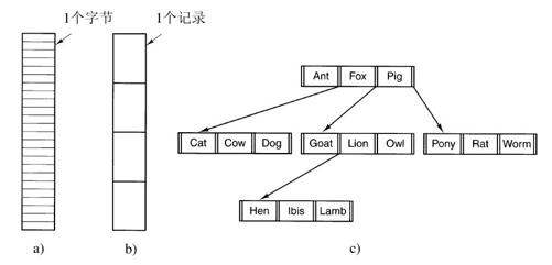 阅读 ‧ 电子书库