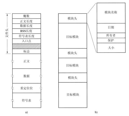 阅读 ‧ 电子书库