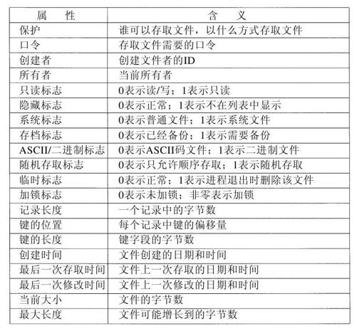 阅读 ‧ 电子书库