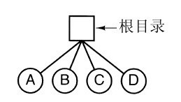 阅读 ‧ 电子书库