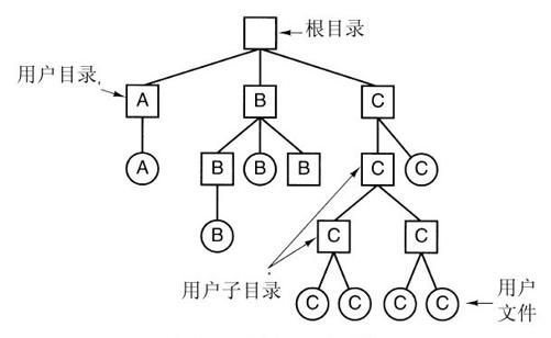 阅读 ‧ 电子书库
