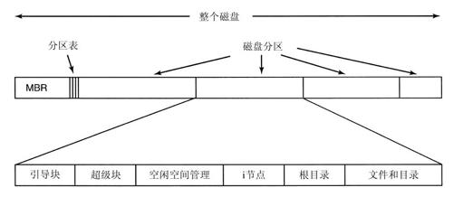 阅读 ‧ 电子书库