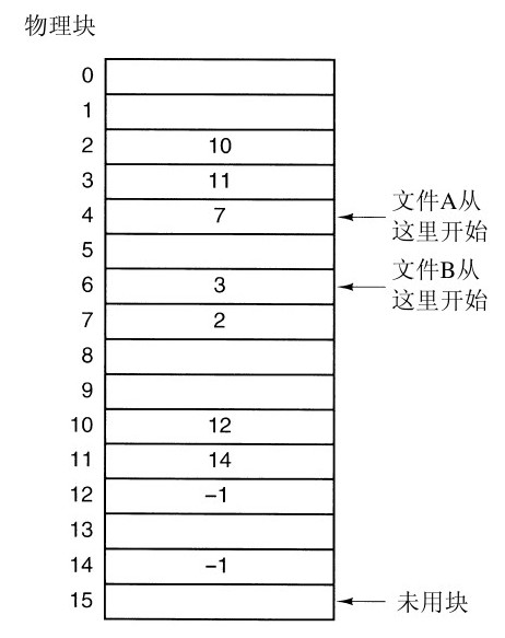 阅读 ‧ 电子书库