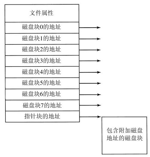 阅读 ‧ 电子书库