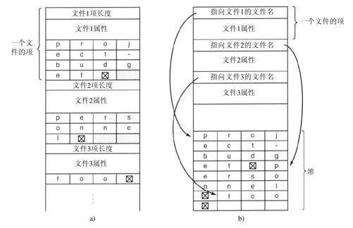阅读 ‧ 电子书库