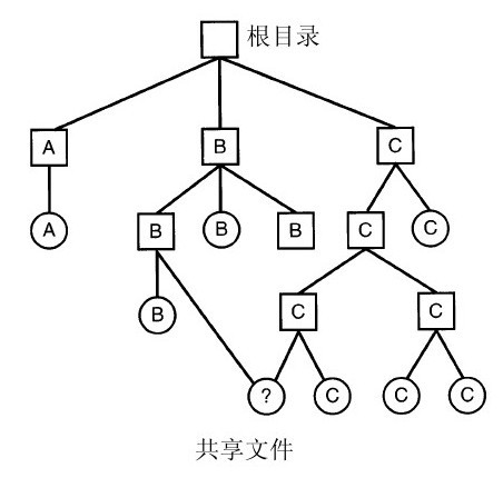 阅读 ‧ 电子书库
