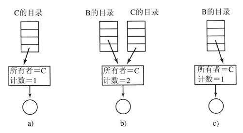 阅读 ‧ 电子书库