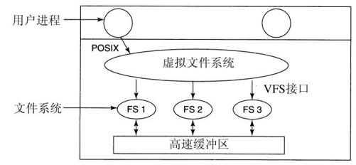 阅读 ‧ 电子书库