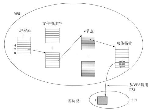 阅读 ‧ 电子书库