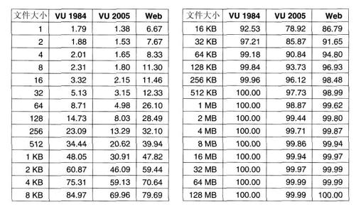 阅读 ‧ 电子书库