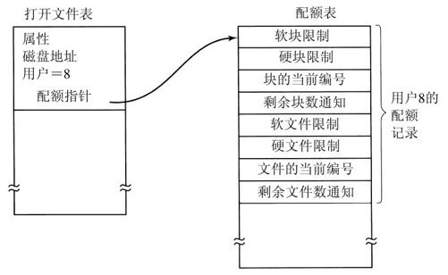 阅读 ‧ 电子书库
