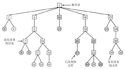 阅读 ‧ 电子书库
