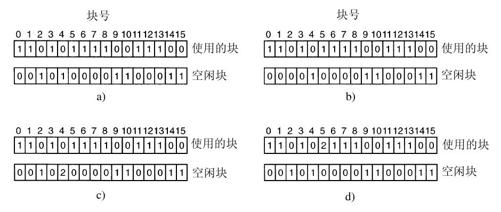 阅读 ‧ 电子书库
