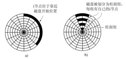 阅读 ‧ 电子书库