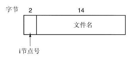 阅读 ‧ 电子书库