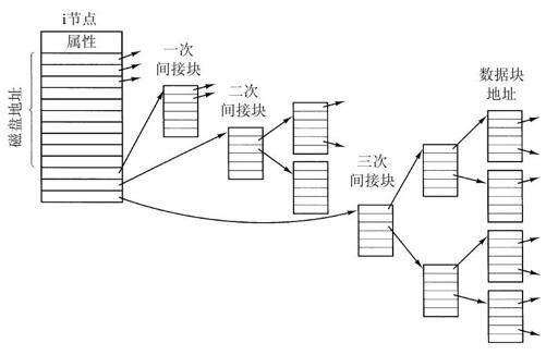 阅读 ‧ 电子书库