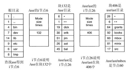 阅读 ‧ 电子书库