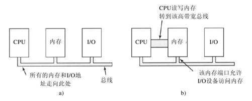 阅读 ‧ 电子书库
