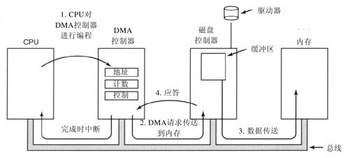 阅读 ‧ 电子书库