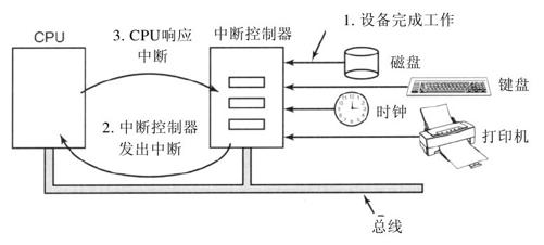 阅读 ‧ 电子书库