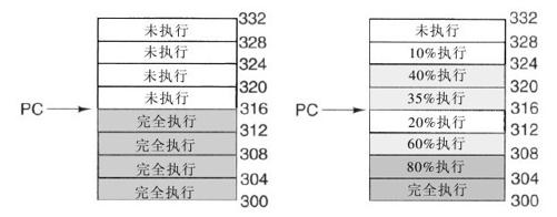 阅读 ‧ 电子书库