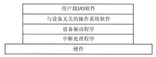 阅读 ‧ 电子书库