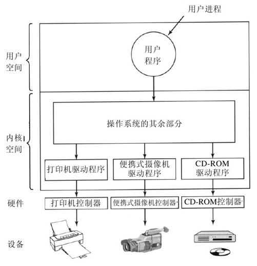 阅读 ‧ 电子书库