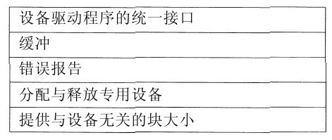阅读 ‧ 电子书库