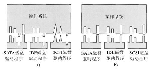 阅读 ‧ 电子书库