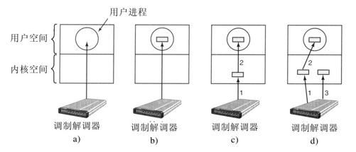 阅读 ‧ 电子书库
