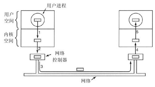 阅读 ‧ 电子书库