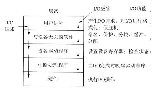 阅读 ‧ 电子书库