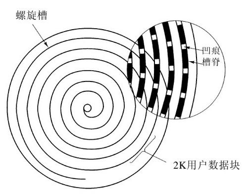 阅读 ‧ 电子书库